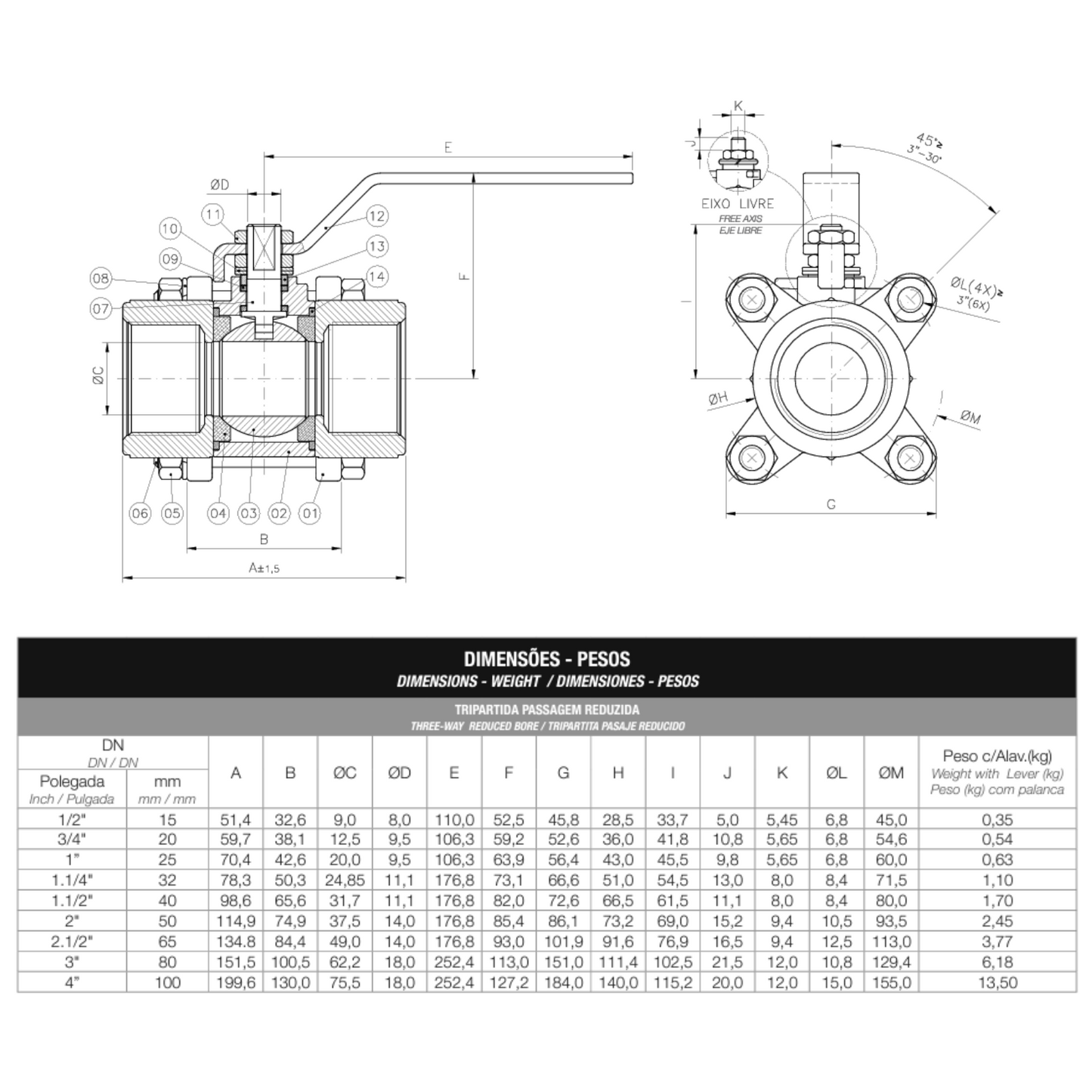 Válvula Esfera Tripartida 2" NPT CF8 (Inox 304) - Classe 300